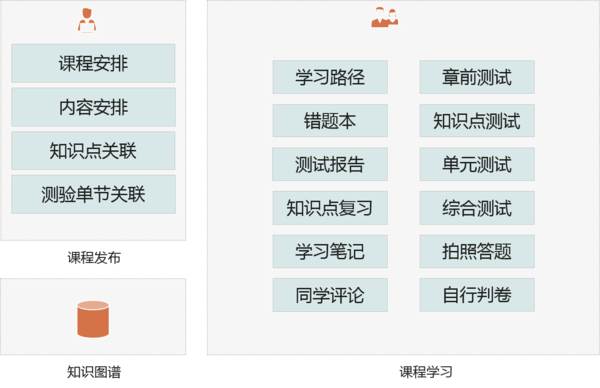 传课客户端电脑软件客户端在哪里找-第2张图片-太平洋在线下载