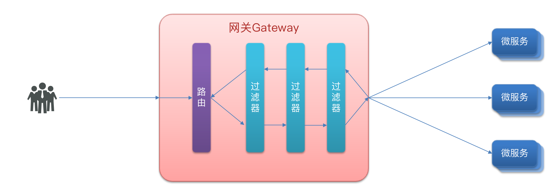 客户端集群ipwifiip地址-第1张图片-太平洋在线下载