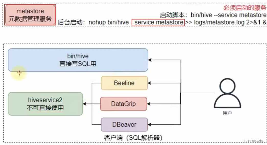 hive服务端客户端魔灵召唤hive官网下载-第2张图片-太平洋在线下载
