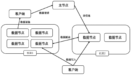 dsp客户端意思dsp系统是什么意思-第1张图片-太平洋在线下载