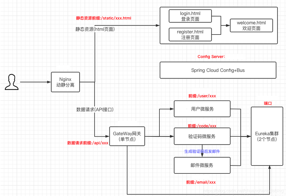 feign客户端ipfeign指定调用服务ip-第2张图片-太平洋在线下载