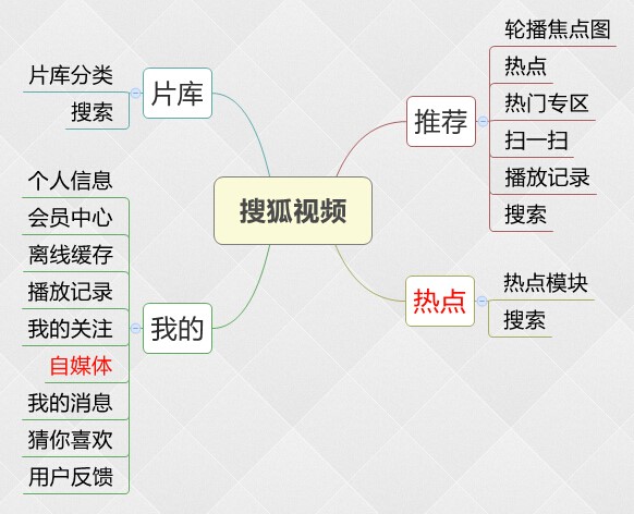 移动客户端优势云南移动客户端官方版-第1张图片-太平洋在线下载
